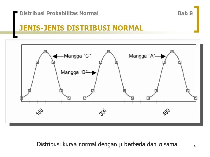 Distribusi Probabilitas Normal Bab 8 JENIS-JENIS DISTRIBUSI NORMAL Distribusi kurva normal dengan berbeda dan