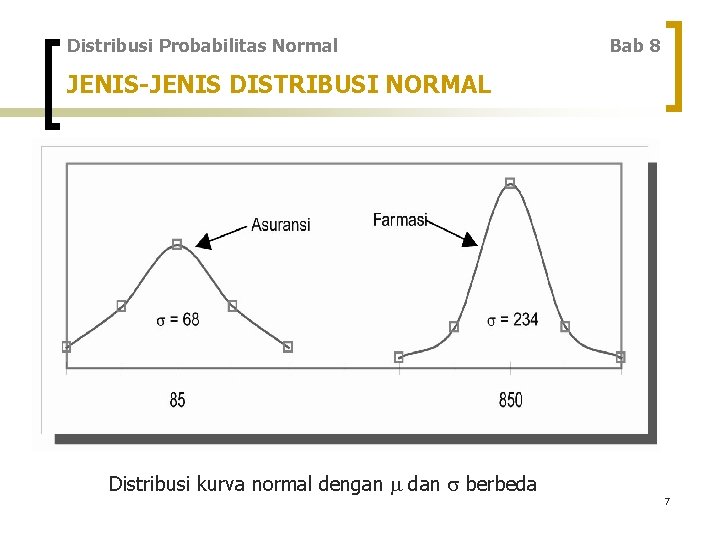 Distribusi Probabilitas Normal Bab 8 JENIS-JENIS DISTRIBUSI NORMAL Distribusi kurva normal dengan dan berbeda