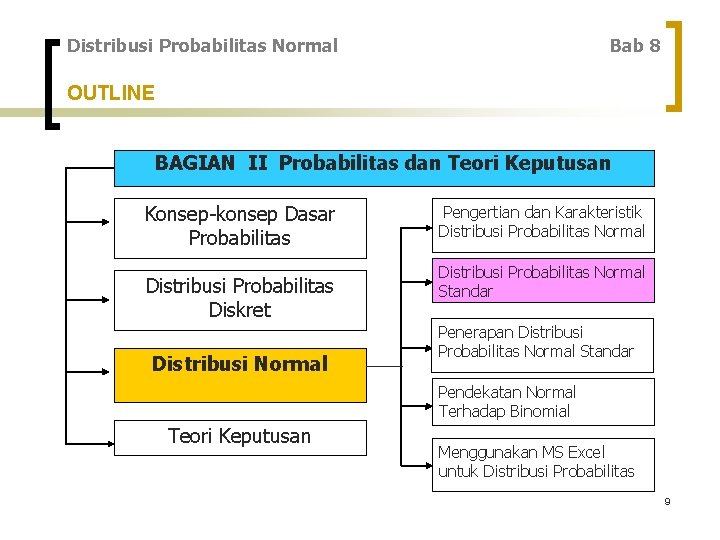 Distribusi Probabilitas Normal Bab 8 OUTLINE BAGIAN II Probabilitas dan Teori Keputusan Konsep-konsep Dasar