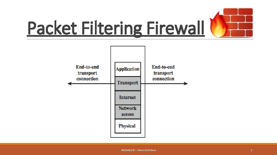 Packet Filtering Firewall PREPARED BY : PINA CHHATRALA 5 