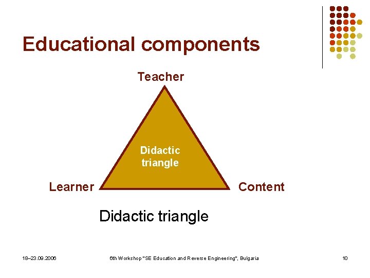 Educational components Teacher Didactic triangle Learner Content Didactic triangle 18– 23. 09. 2006 6