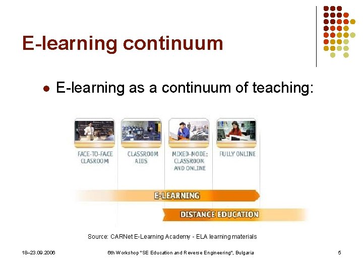 E-learning continuum l E-learning as a continuum of teaching: Source: CARNet E-Learning Academy -