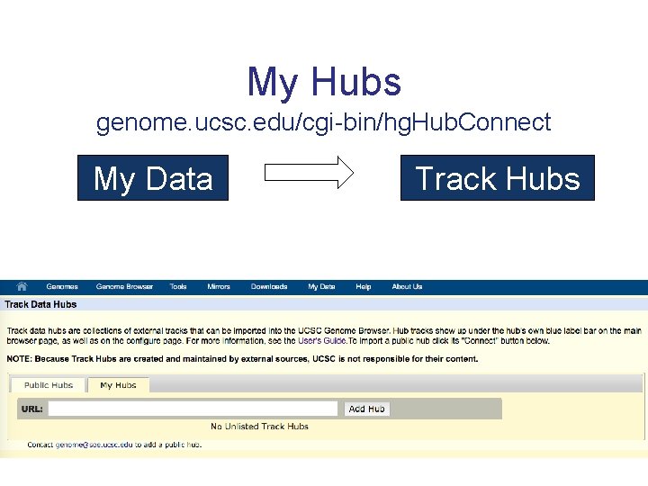 My Hubs genome. ucsc. edu/cgi-bin/hg. Hub. Connect My Data Track Hubs 