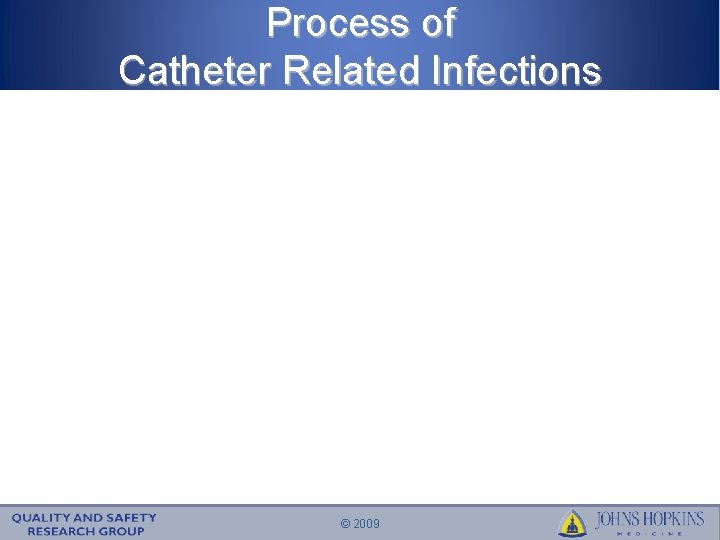 Process of Catheter Related Infections © 2009 