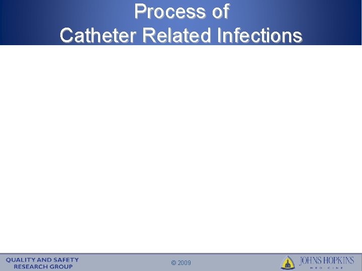 Process of Catheter Related Infections © 2009 