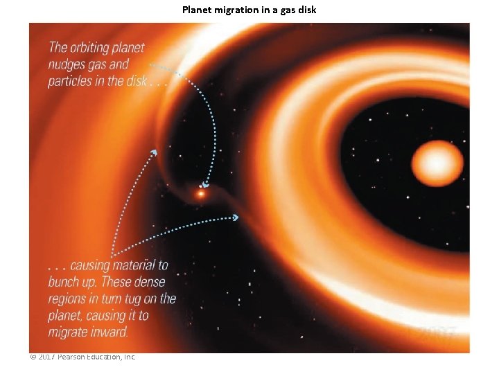 Planet migration in a gas disk © 2017 Pearson Education, Inc. 