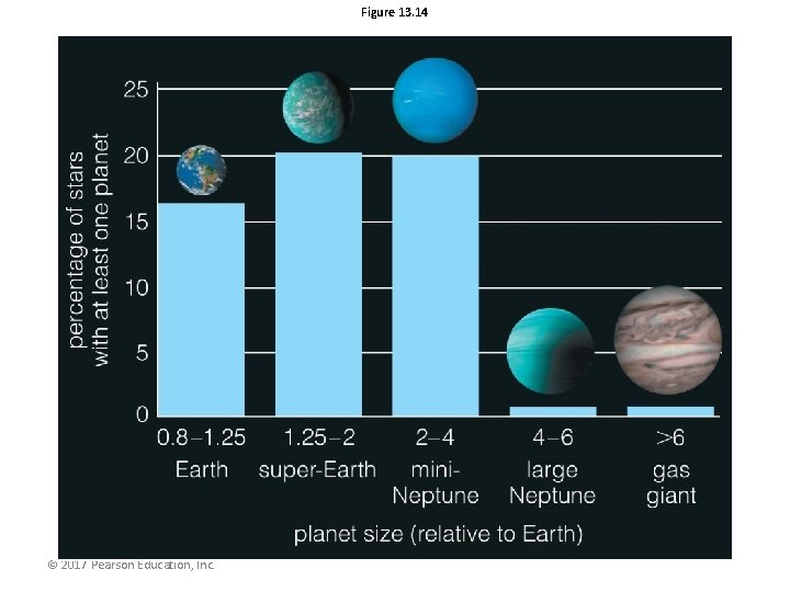 Figure 13. 14 © 2017 Pearson Education, Inc. 