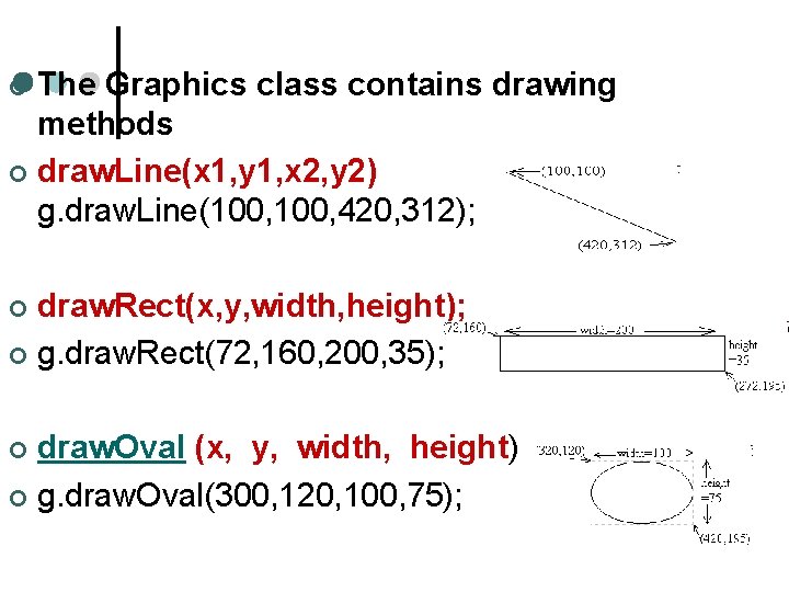 The Graphics class contains drawing methods ¢ draw. Line(x 1, y 1, x 2,