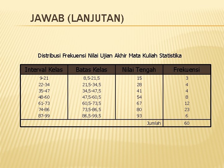 JAWAB (LANJUTAN) Distribusi Frekuensi Nilai Ujian Akhir Mata Kuliah Statistika Interval Kelas Batas Kelas