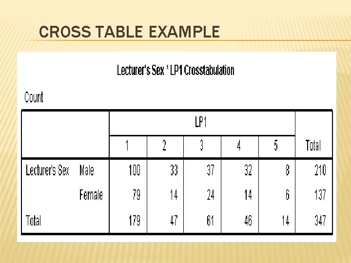 CROSS TABLE EXAMPLE 