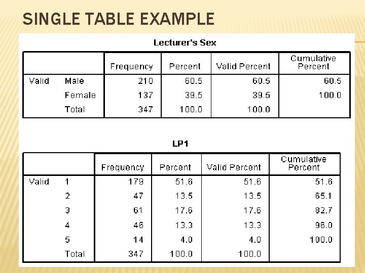 SINGLE TABLE EXAMPLE 