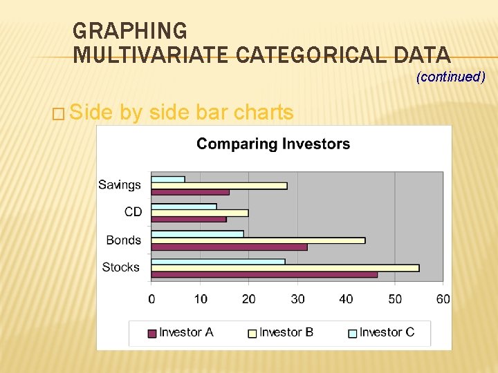 GRAPHING MULTIVARIATE CATEGORICAL DATA (continued) � Side by side bar charts 