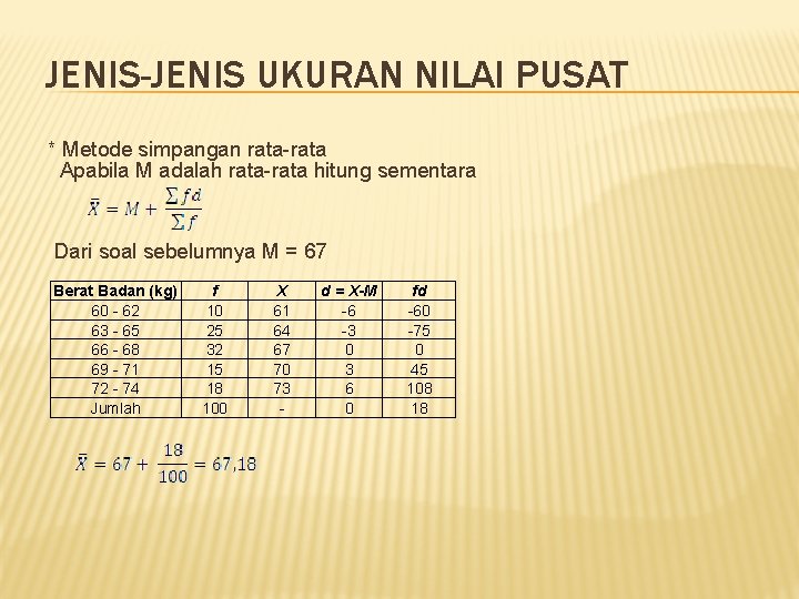 JENIS-JENIS UKURAN NILAI PUSAT * Metode simpangan rata-rata Apabila M adalah rata-rata hitung sementara