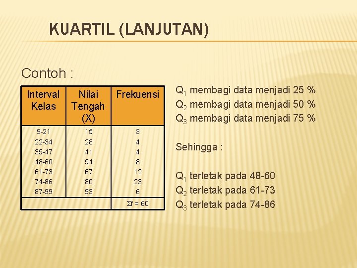 KUARTIL (LANJUTAN) Contoh : Interval Nilai Frekuensi Kelas Tengah (X) 9 -21 22 -34