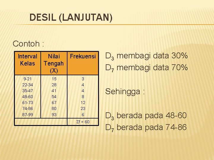 DESIL (LANJUTAN) Contoh : Interval Nilai Frekuensi Kelas Tengah (X) 9 -21 22 -34