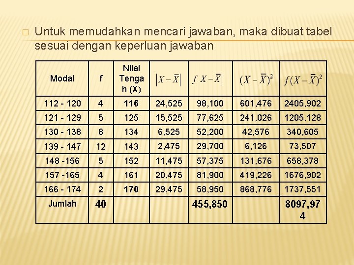 � Untuk memudahkan mencari jawaban, maka dibuat tabel sesuai dengan keperluan jawaban Modal f