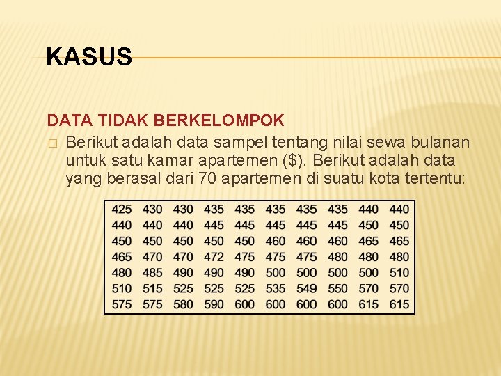 KASUS DATA TIDAK BERKELOMPOK � Berikut adalah data sampel tentang nilai sewa bulanan untuk