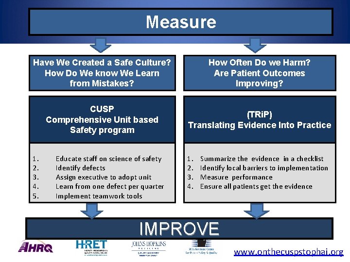 Measure Have We Created a Safe Culture? How Do We know We Learn from