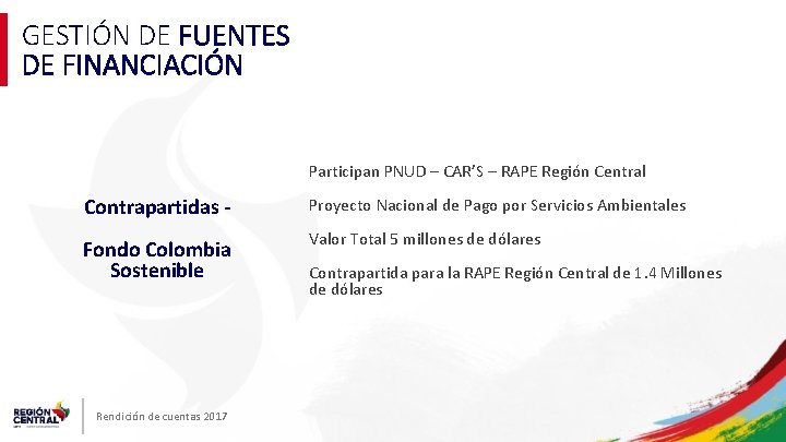 GESTIÓN DE FUENTES DE FINANCIACIÓN Participan PNUD – CAR’S – RAPE Región Central Contrapartidas