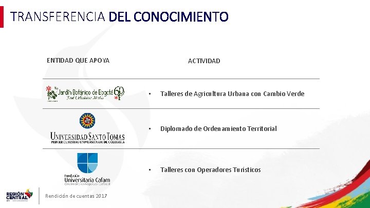 TRANSFERENCIA DEL CONOCIMIENTO ENTIDAD QUE APOYA Rendición de cuentas 2017 ACTIVIDAD • Talleres de