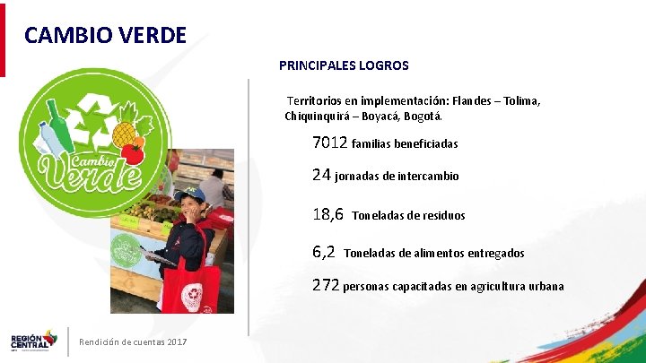 CAMBIO VERDE PRINCIPALES LOGROS Territorios en implementación: Flandes – Tolima, Chiquinquirá – Boyacá, Bogotá.