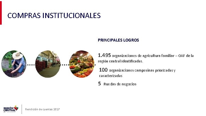 COMPRAS INSTITUCIONALES PRINCIPALES LOGROS 1. 495 organizaciones de agricultura familiar – OAF de la
