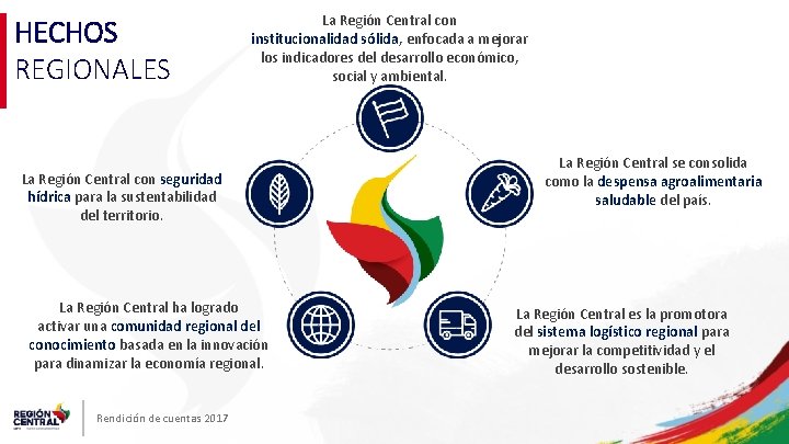 HECHOS REGIONALES La Región Central con institucionalidad sólida, enfocada a mejorar los indicadores del