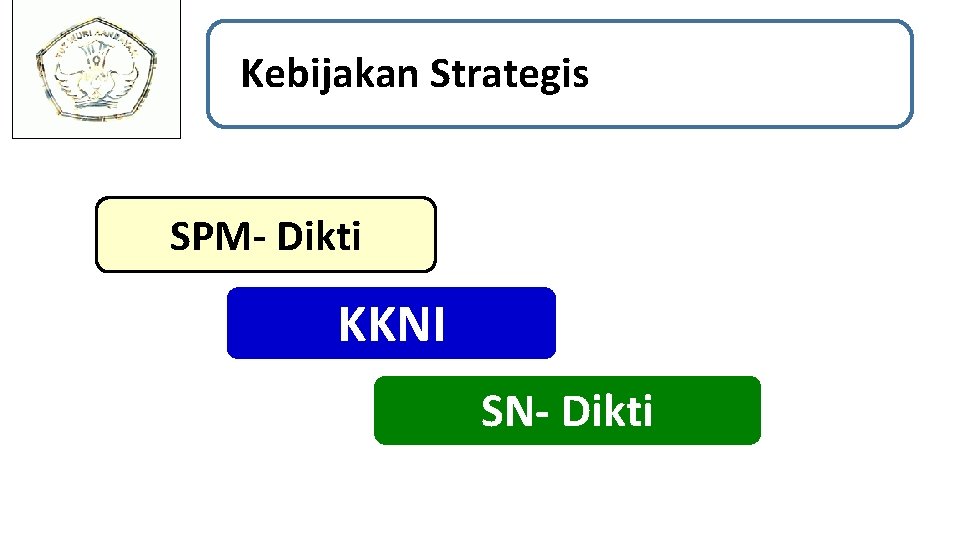 Kebijakan Strategis SPM- Dikti KKNI SN- Dikti 