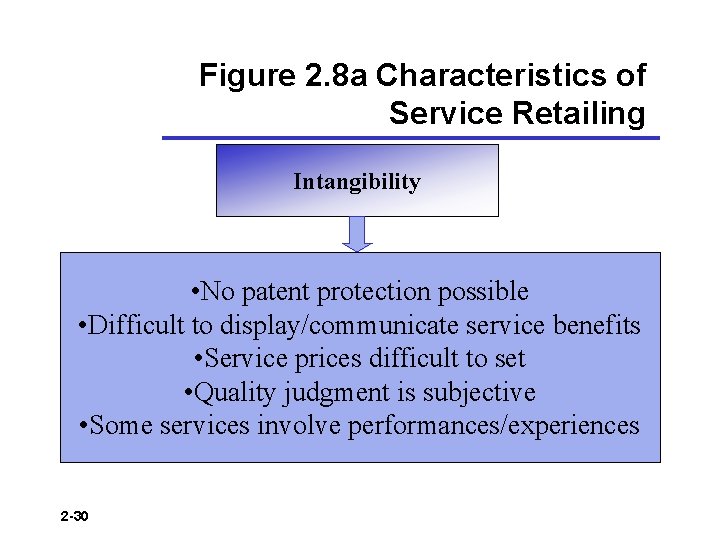 Figure 2. 8 a Characteristics of Service Retailing Intangibility • No patent protection possible