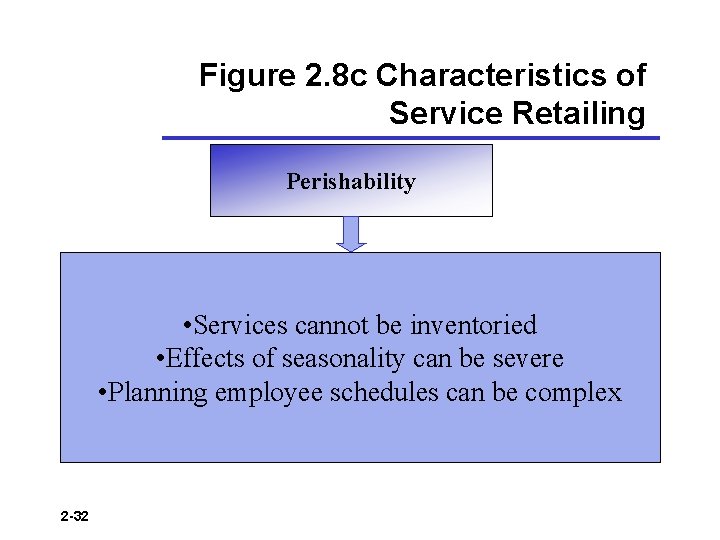 Chapter 2 Building and Sustaining Relationships in Retailing