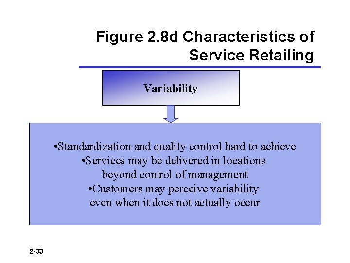 Figure 2. 8 d Characteristics of Service Retailing Variability • Standardization and quality control