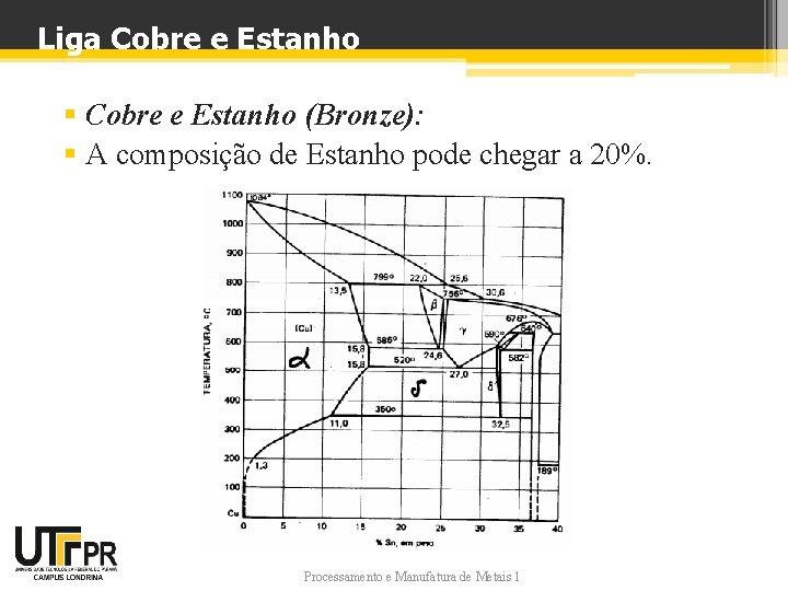 Liga Cobre e Estanho § Cobre e Estanho (Bronze): § A composição de Estanho