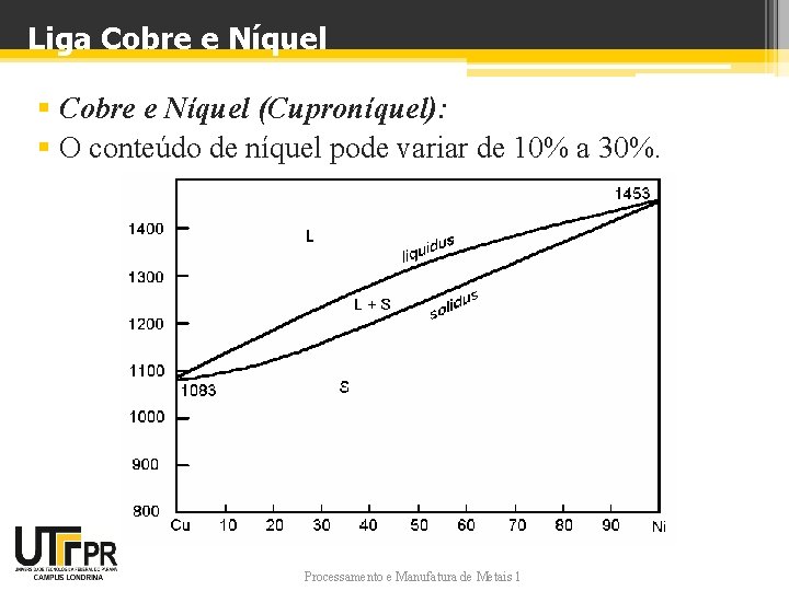 Liga Cobre e Níquel § Cobre e Níquel (Cuproníquel): § O conteúdo de níquel