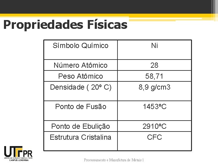 Propriedades Físicas Símbolo Químico Ni Número Atômico Peso Atômico Densidade ( 20º C) 28