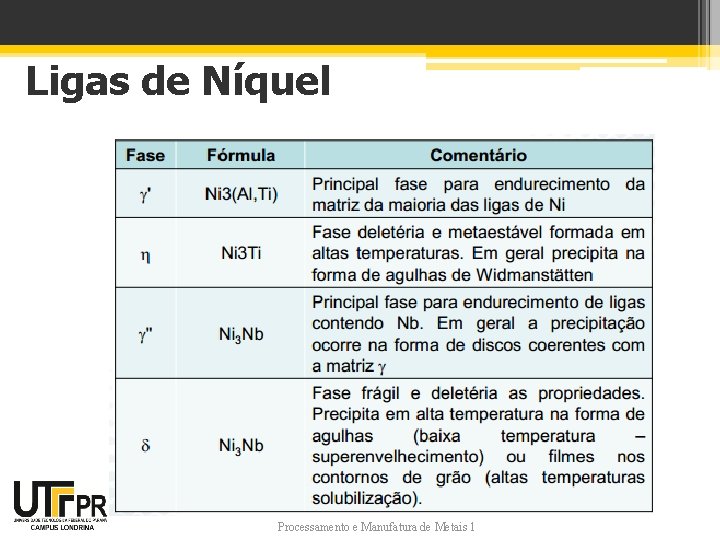 Ligas de Níquel Processamento e Manufatura de Metais 1 