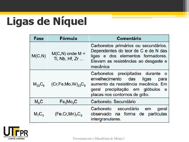 Ligas de Níquel Processamento e Manufatura de Metais 1 