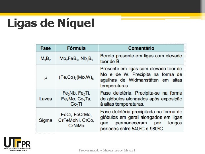 Ligas de Níquel Processamento e Manufatura de Metais 1 