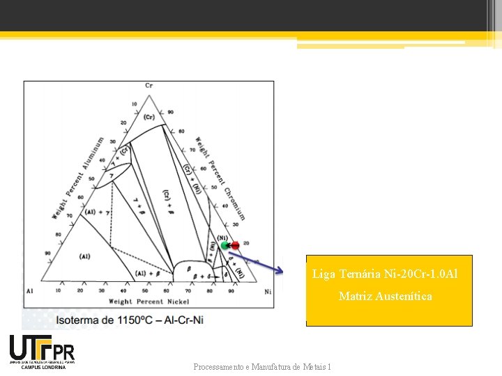 Liga Ternária Ni-20 Cr-1. 0 Al Matriz Austenítica Processamento e Manufatura de Metais 1