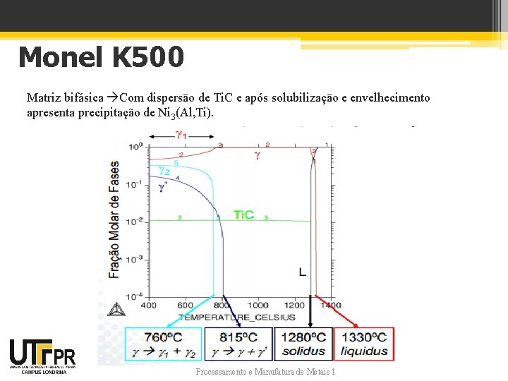 Monel K 500 Matriz bifásica Com dispersão de Ti. C e após solubilização e