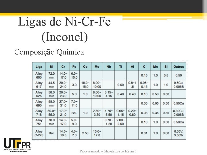 Ligas de Ni-Cr-Fe (Inconel) Composição Química Processamento e Manufatura de Metais 1 