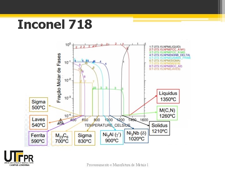 Inconel 718 Processamento e Manufatura de Metais 1 