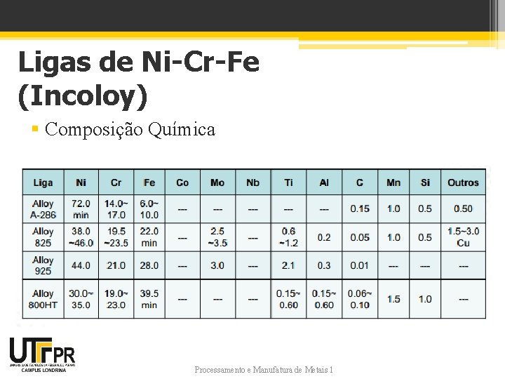 Ligas de Ni-Cr-Fe (Incoloy) § Composição Química Processamento e Manufatura de Metais 1 