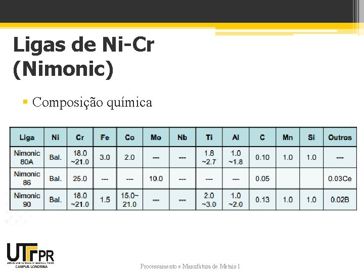 Ligas de Ni-Cr (Nimonic) § Composição química Processamento e Manufatura de Metais 1 