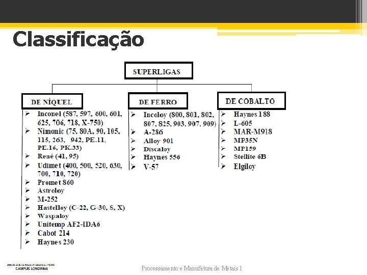 Classificação Processamento e Manufatura de Metais 1 