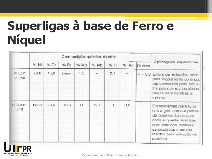 Superligas à base de Ferro e Níquel Processamento e Manufatura de Metais 1 