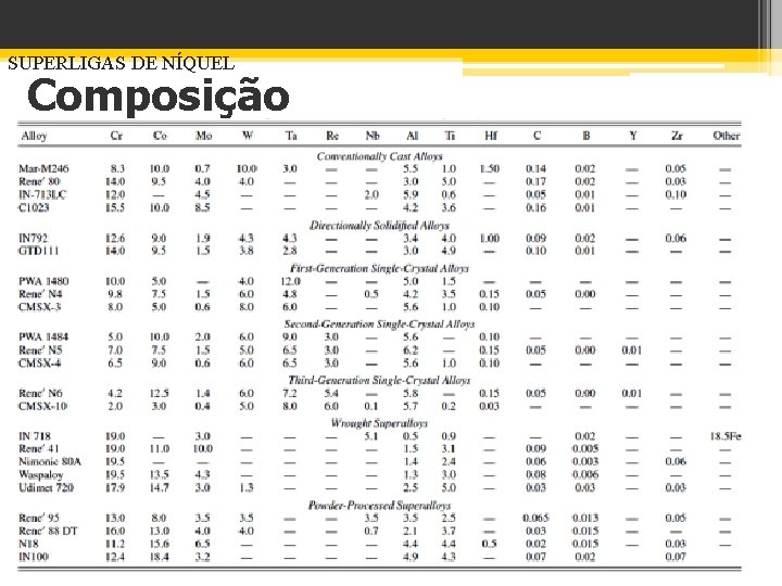 SUPERLIGAS DE NÍQUEL Composição Processamento e Manufatura de Metais 1 