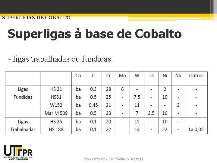 SUPERLIGAS DE COBALTO Superligas à base de Cobalto - ligas trabalhadas ou fundidas. Processamento