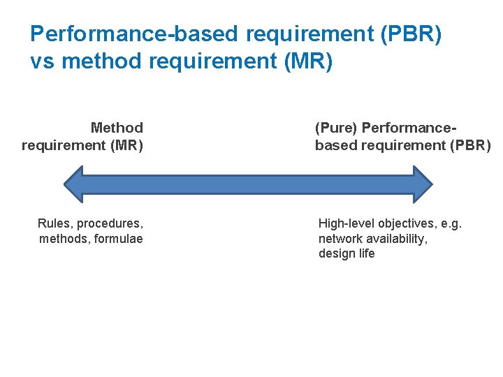 Performance-based requirement (PBR) vs method requirement (MR) Method requirement (MR) Rules, procedures, methods, formulae