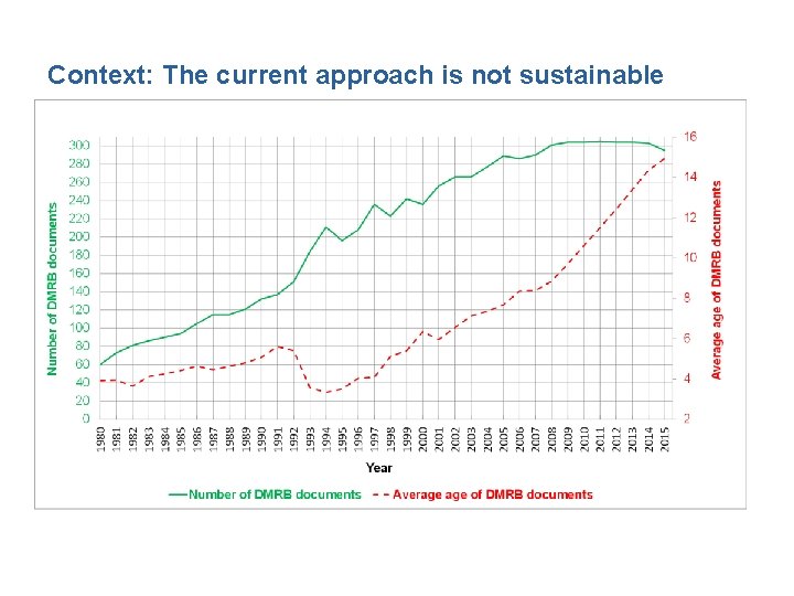 Context: The current approach is not sustainable 5 