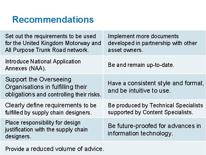 Recommendations Set out the requirements to be used for the United Kingdom Motorway and